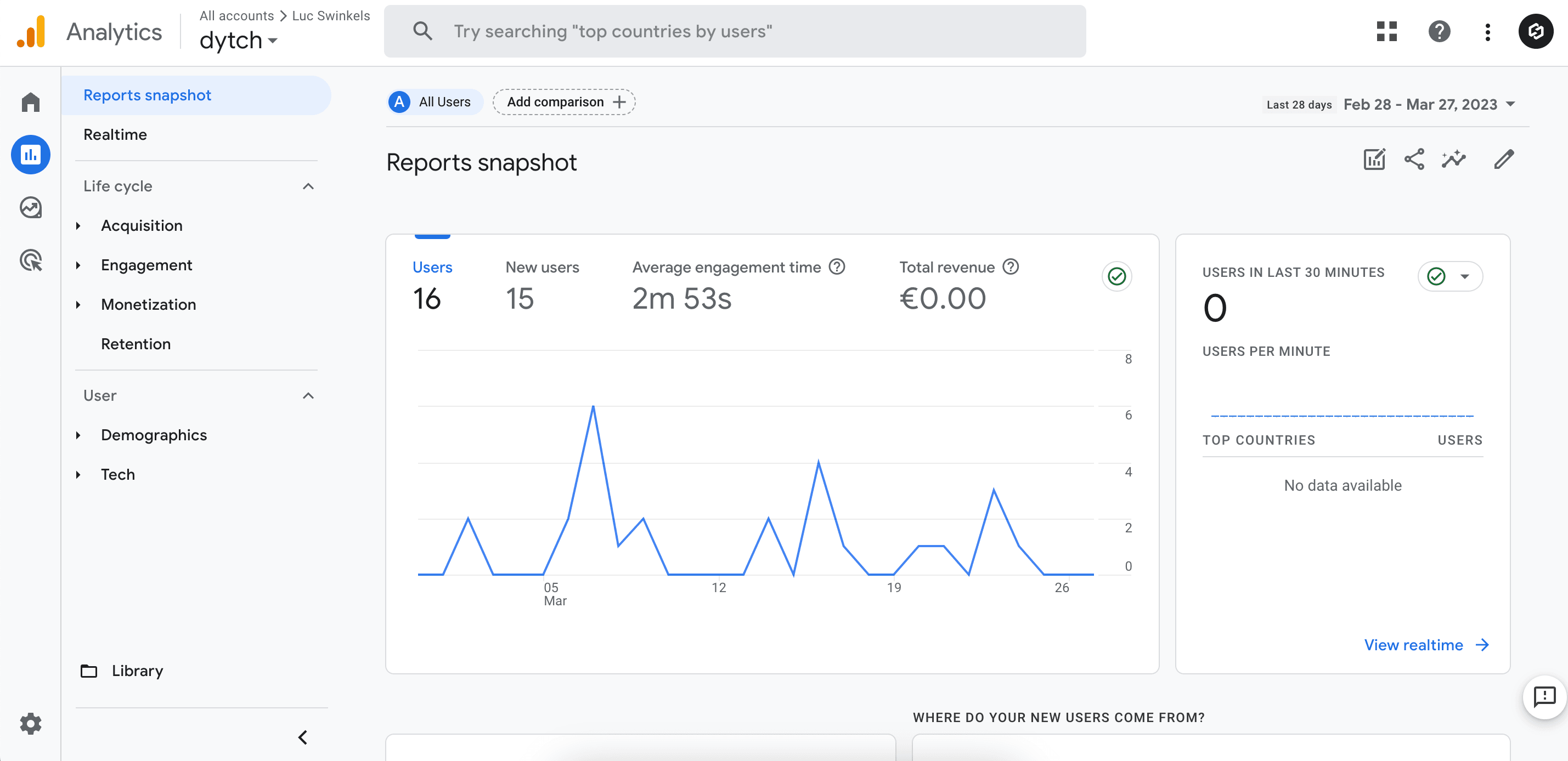 Dytch - Webshop - Analytics